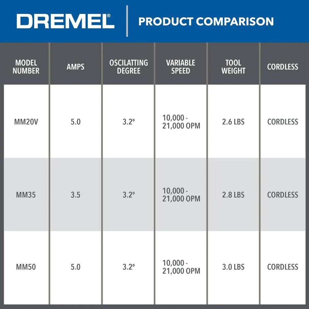 Dremel MM20V-02 20V Max Cordless Oscillating 2 Battery Tool Kit with 5 Accessories