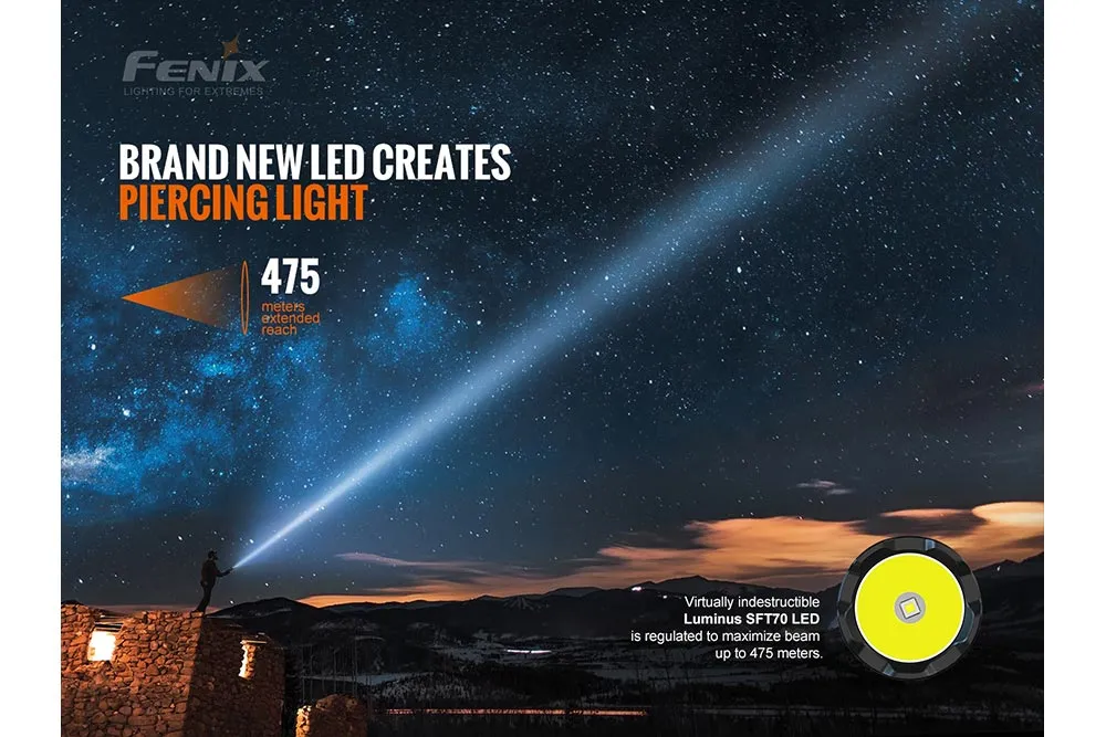 Fenix TK20R V2.0 Rechargeable LED Flashlight -- OPEN BOX